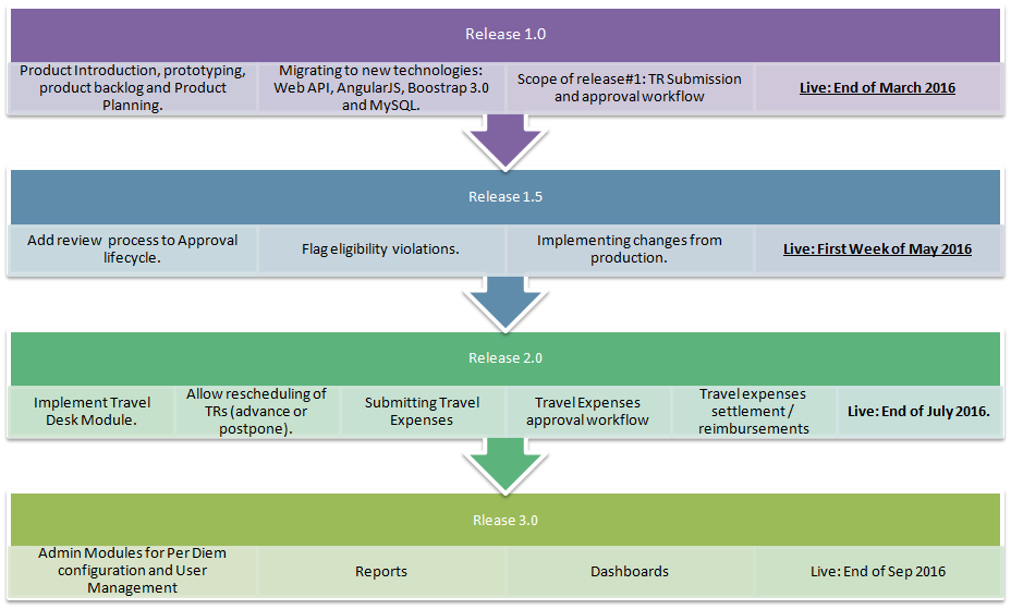 Roadmap